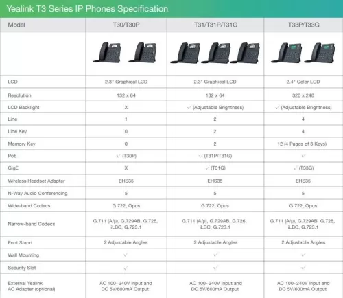  SIP Yealink SIP-T31G, 2 , PoE,    (SIP-T31G)