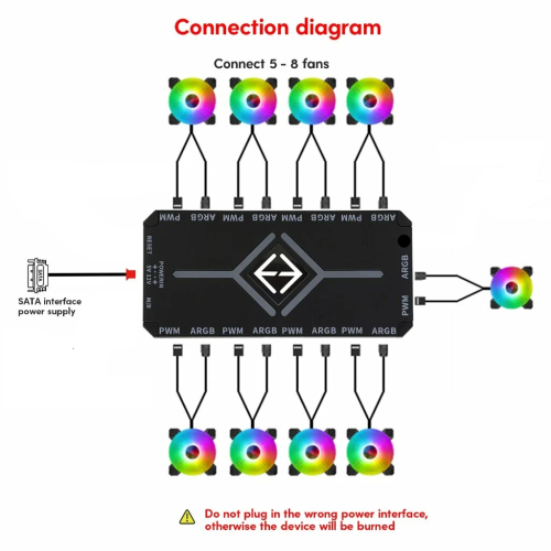 ()  HUB ARGB, PWM Fan 4pin, ARGB 3pin,  ,  9 .  PWM+ ARGB